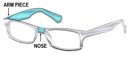 Diagrama de Tamanho da Armação 1